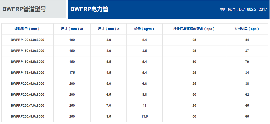 BWFRP電力管