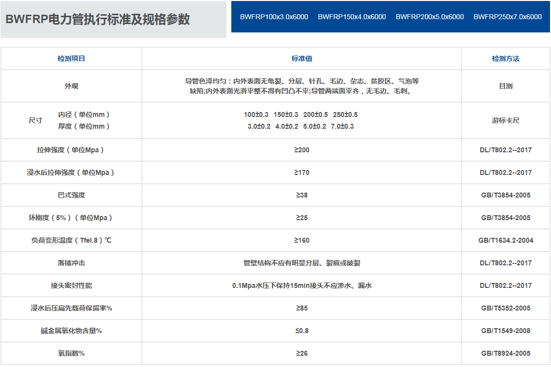 BWFRP套管