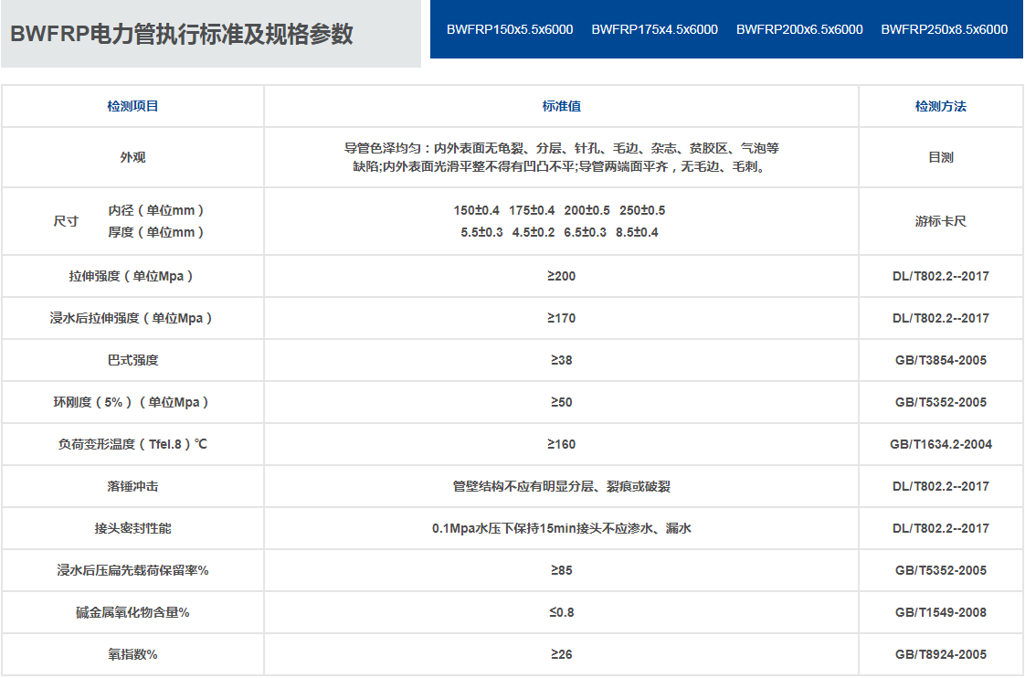 BWFRP電力管